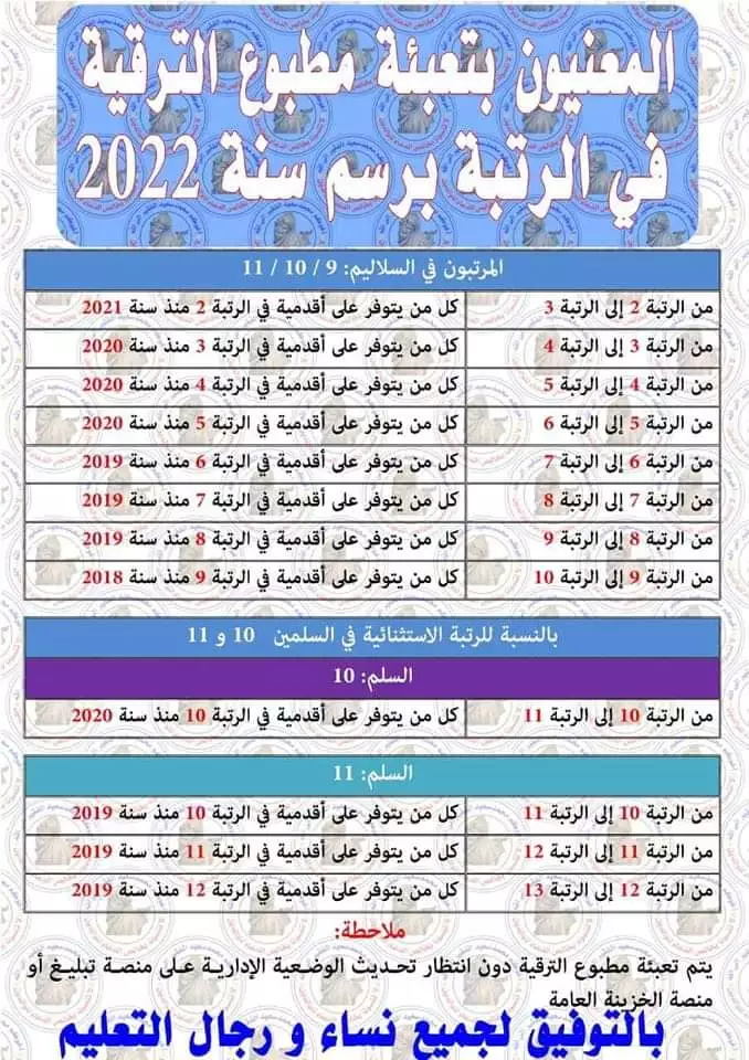 مذكرة الترقية بالاختيار